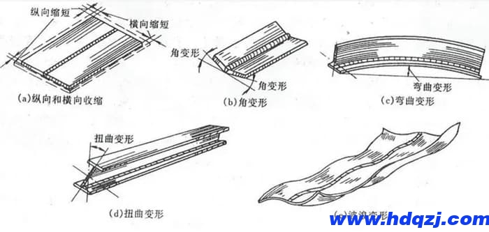 橋式起重機出現(xiàn)焊接變形的幾種原因及影響