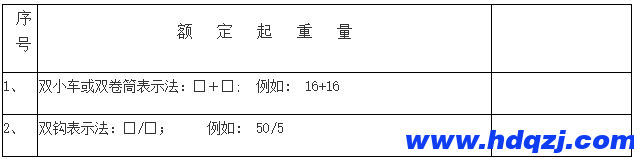 門式起重機(jī)有幾種？