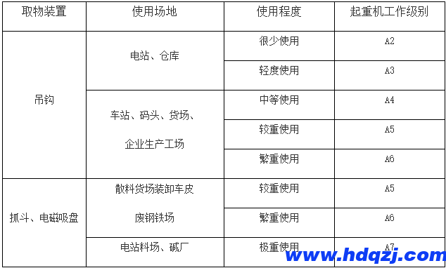 門式起重機(jī)有幾種？