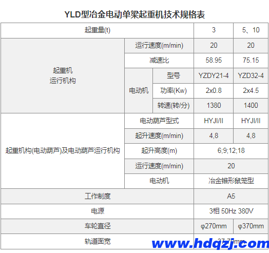 YLD型冶金電動(dòng)單梁起重機(jī)