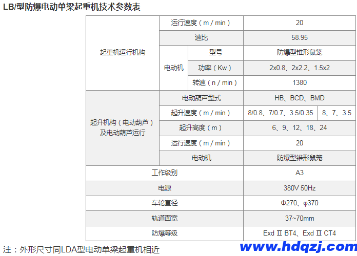 防爆電動單梁起重機(jī)