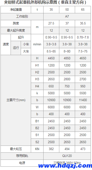 夾鉗橋式起重機(jī)技術(shù)參數(shù)