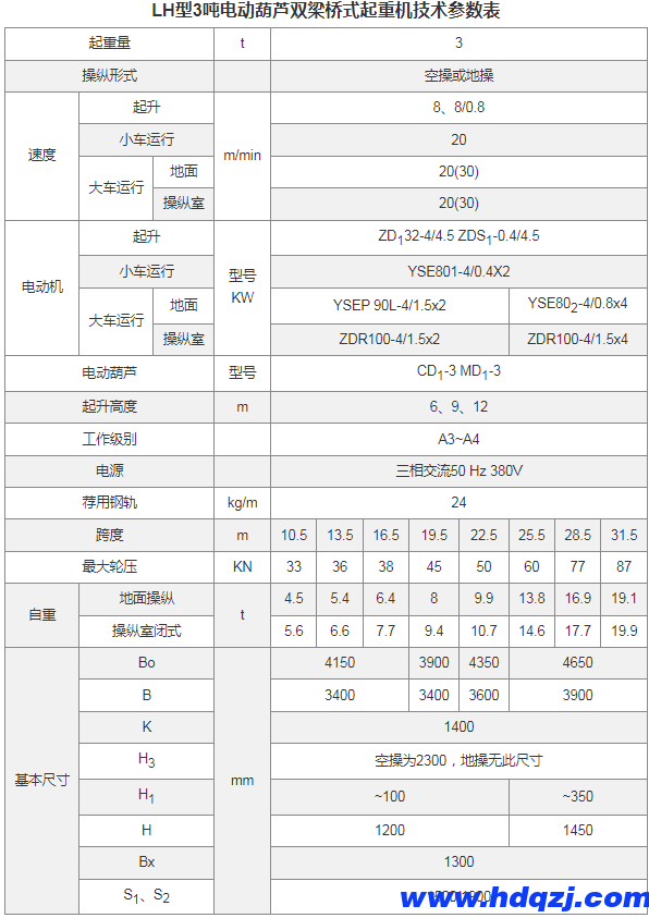 LH型電動(dòng)葫蘆雙梁橋式起重機(jī)