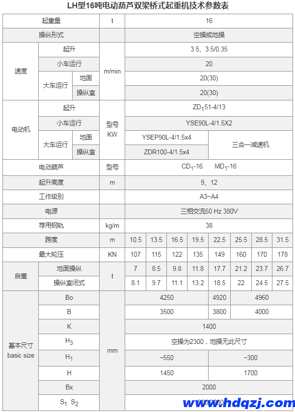 LH型電動(dòng)葫蘆雙梁橋式起重機(jī)