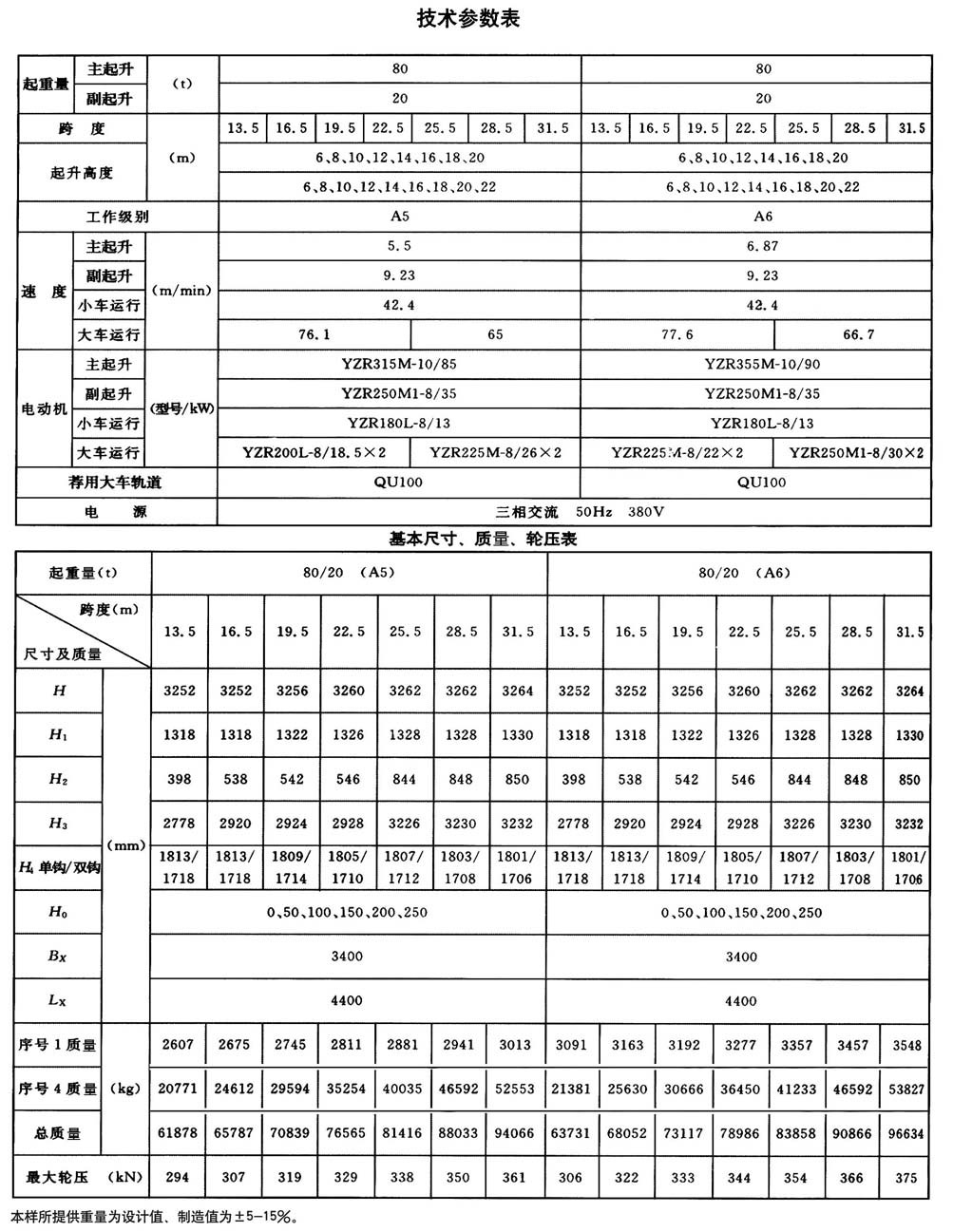 QD型200t通用橋式起重機