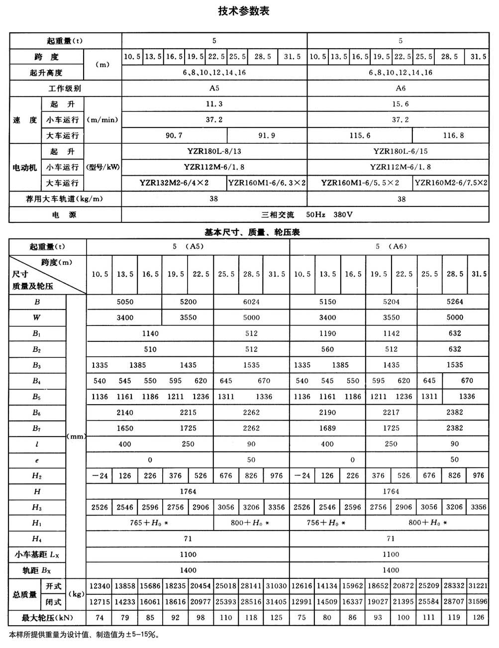 QD型通用橋式起重機(jī)