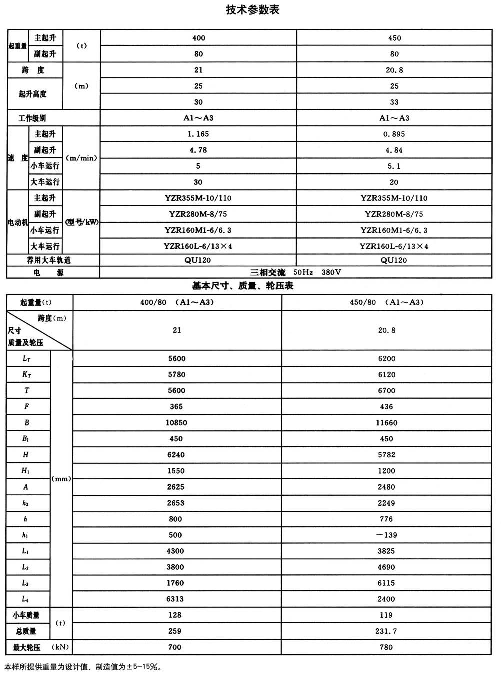 QD型通用橋式起重機(jī)