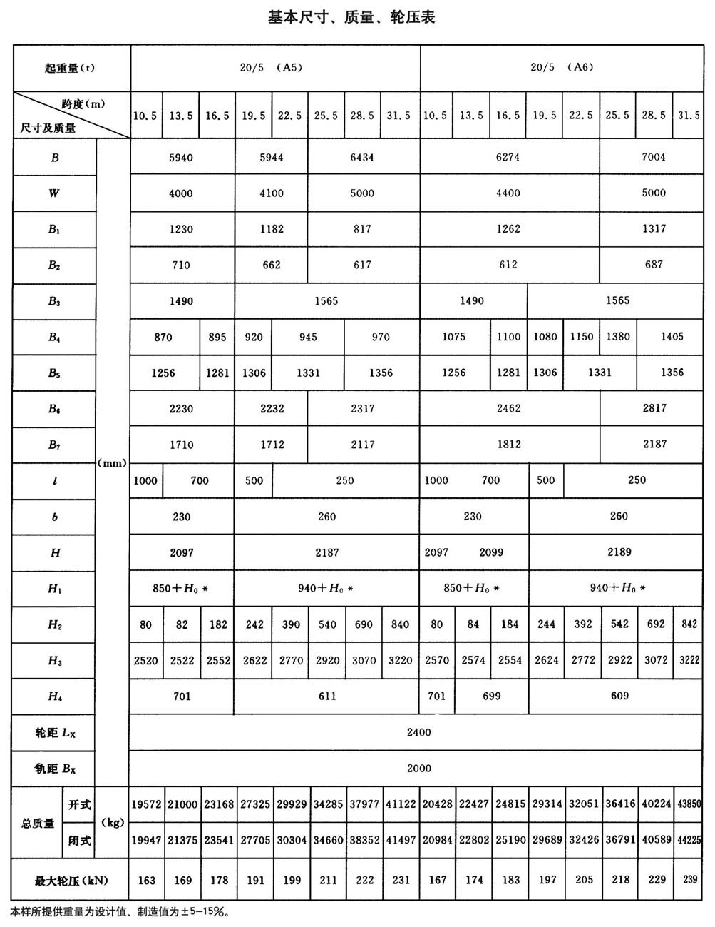 QD型通用橋式起重機(jī)