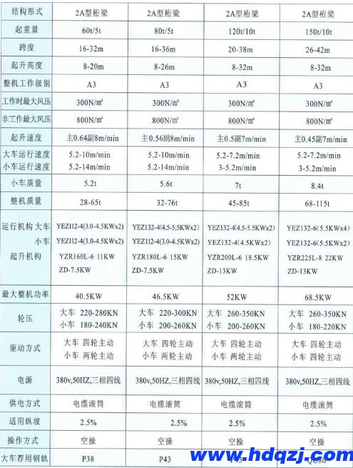 鐵路提梁機(jī)結(jié)構(gòu)技術(shù)參數(shù)圖