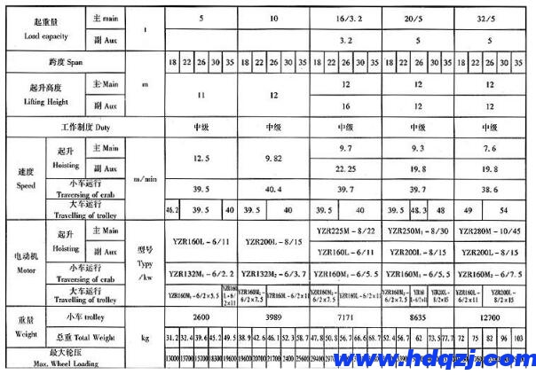 路橋門式起重機結構技術參數(shù)圖