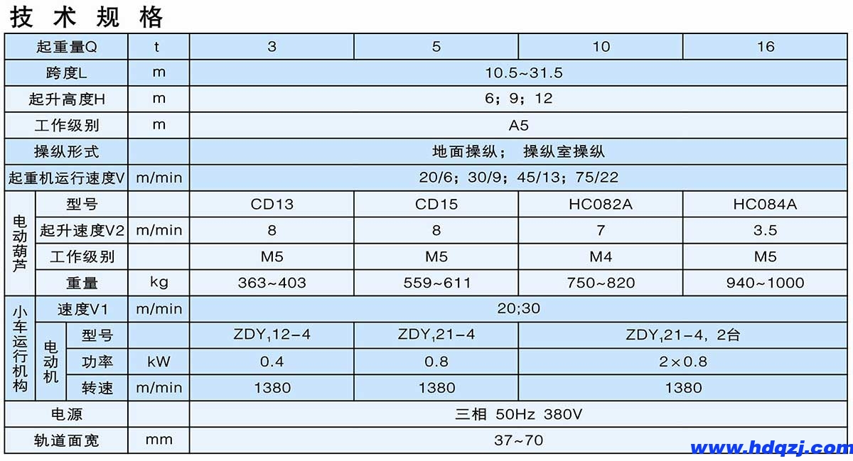 LDP型3.2～16t電動(dòng)單梁偏軌懸掛橋式起重機(jī)