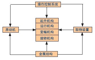 起重機(jī)的機(jī)械組成及工作原理