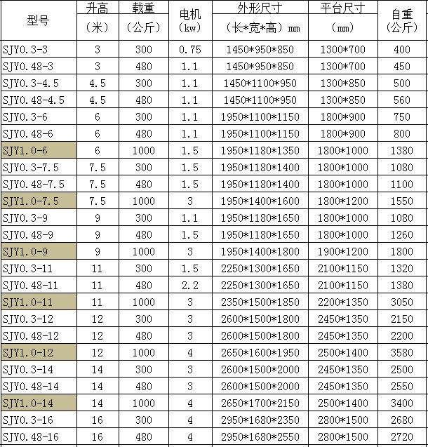 移動剪叉式升降機(jī)（精裝）