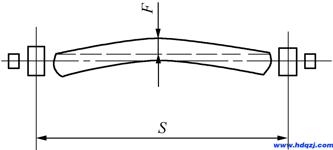 手動(dòng)單梁檢測(cè)示意圖1