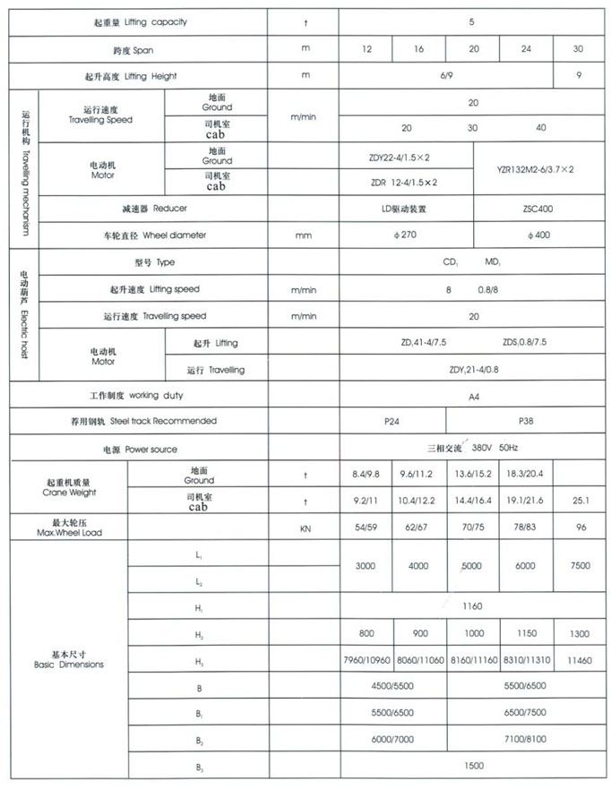 MHX型3~20t電動(dòng)葫蘆門式起重機(jī)（箱型式）