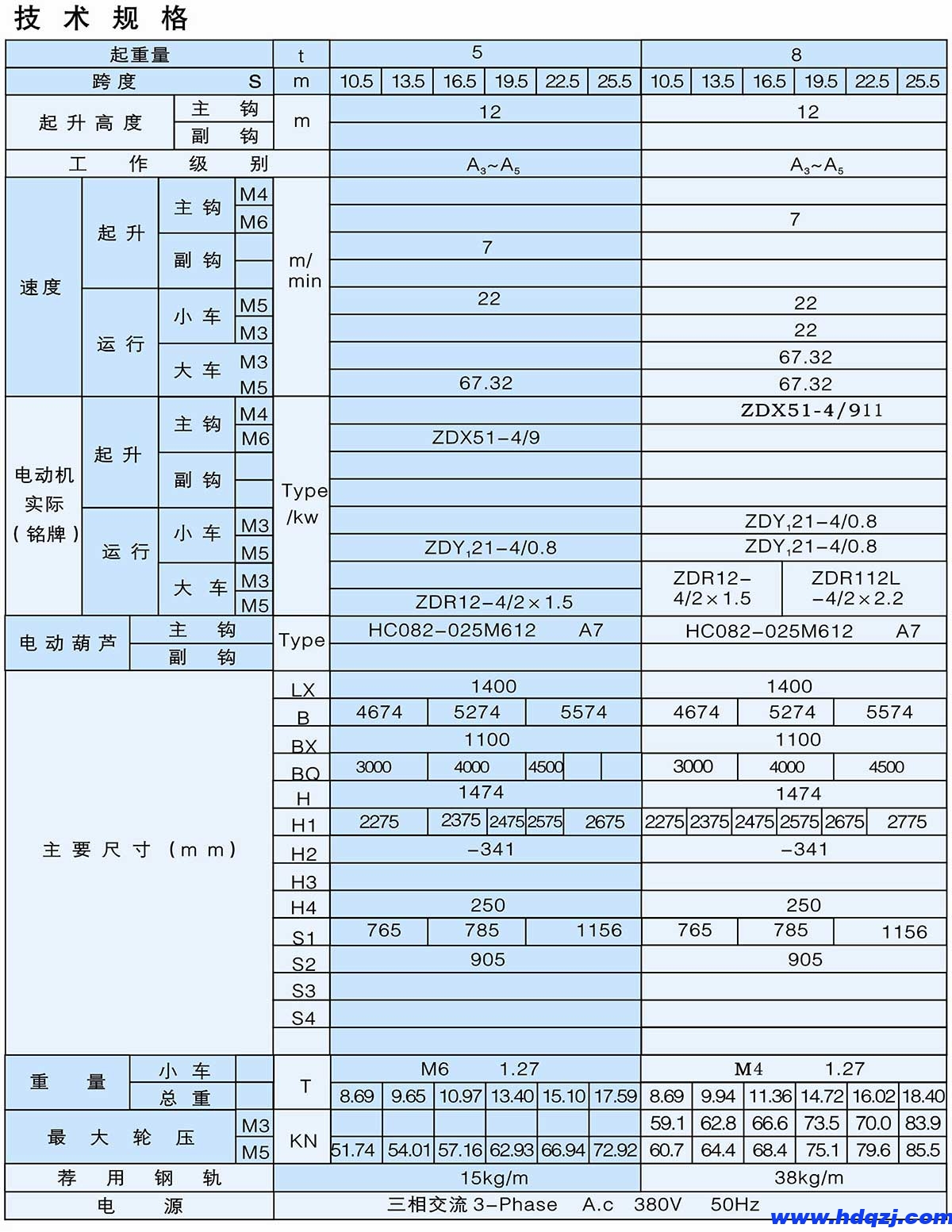 LH型3～32/8t葫蘆雙梁橋式起重機(jī)