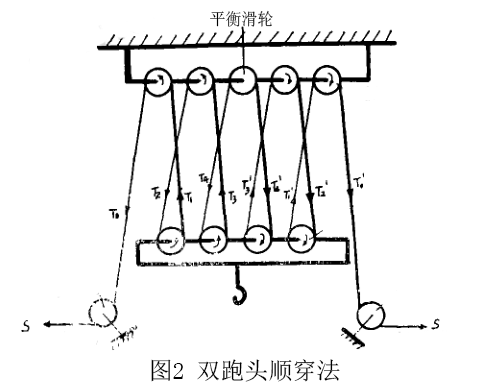 雙跑頭順穿法