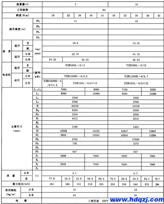 雙梁龍門(mén)吊結(jié)構(gòu)技術(shù)參數(shù)圖