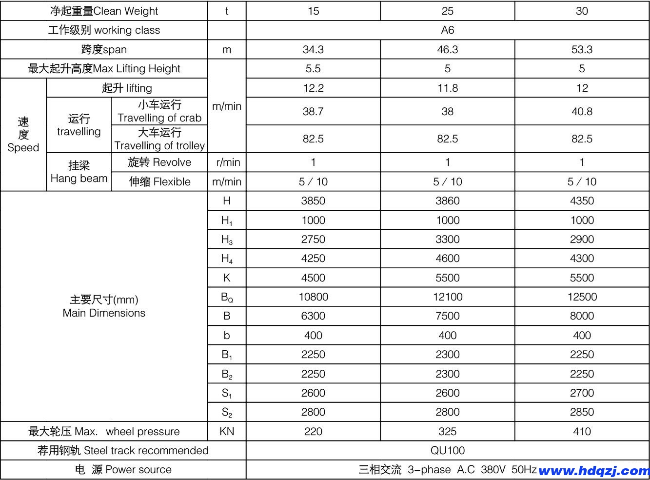 下旋轉電磁掛梁橋式起重機參數(shù)表