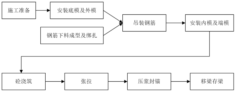 預(yù)制梁場(chǎng)龍門吊