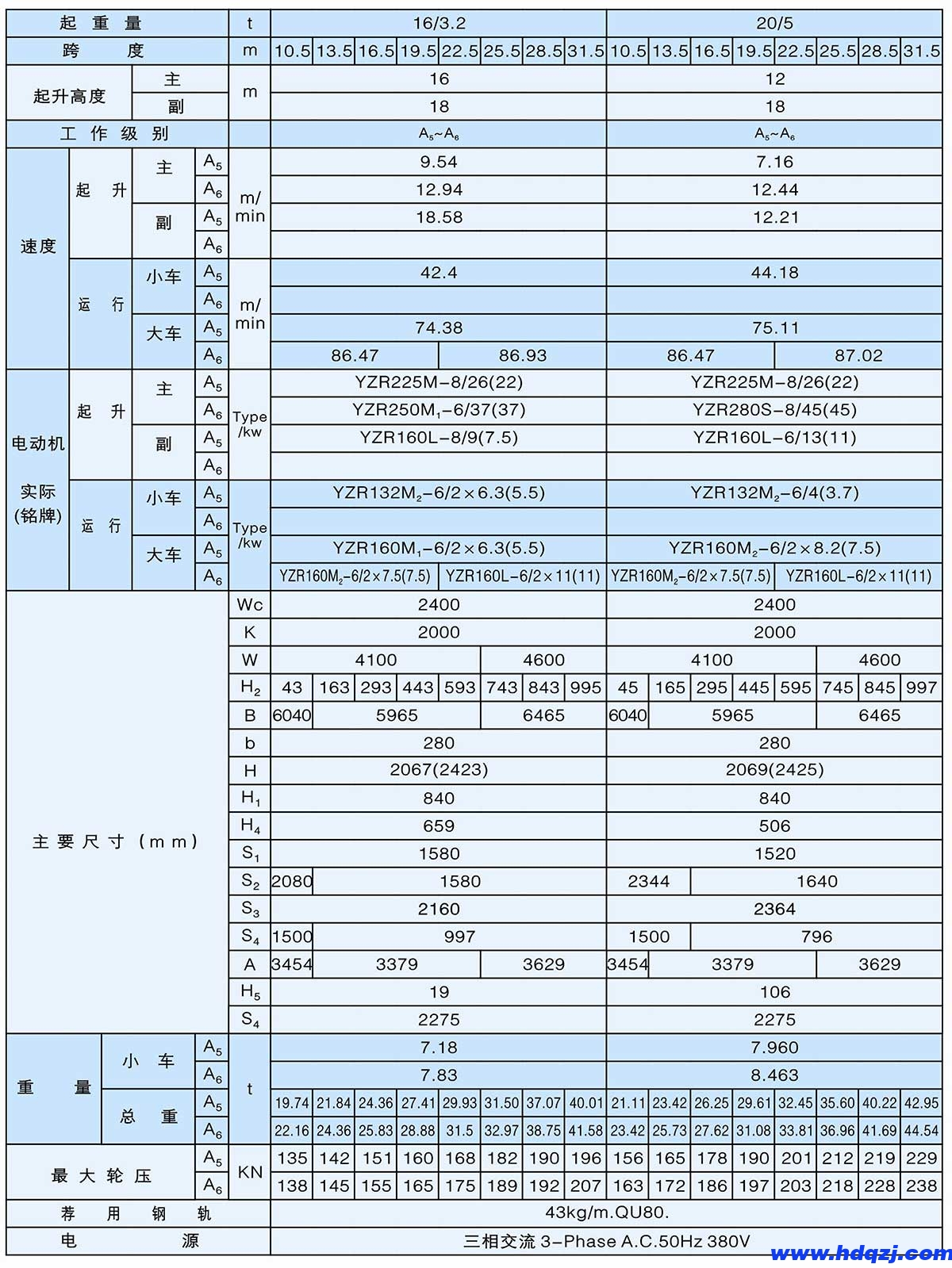 QD型5~50/20t吊鉤橋式起重機(jī)