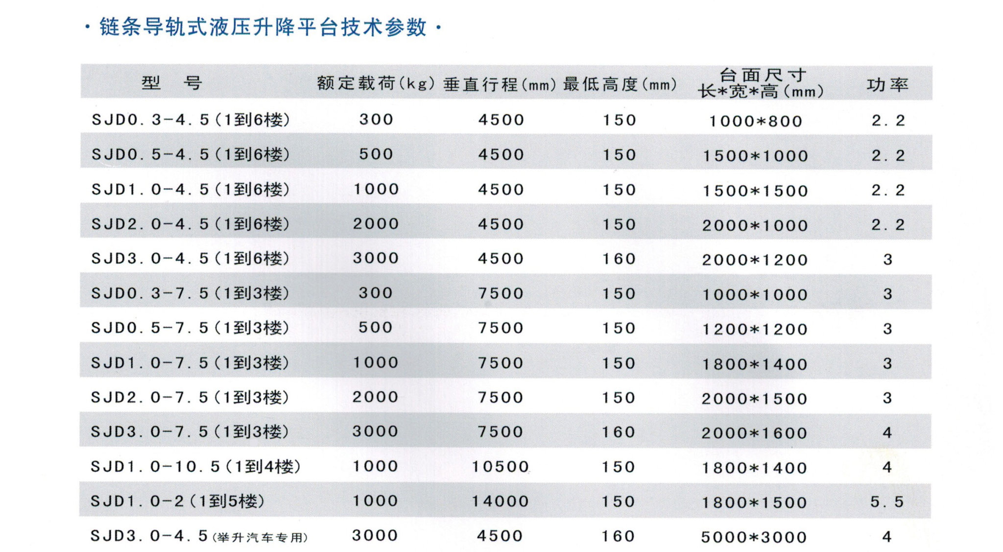 鏈條導(dǎo)軌式液壓升降平臺