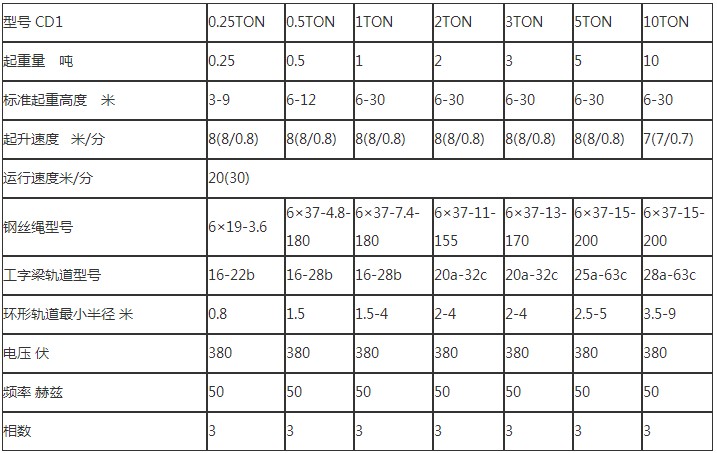 鋼絲繩電動葫蘆參數(shù)表