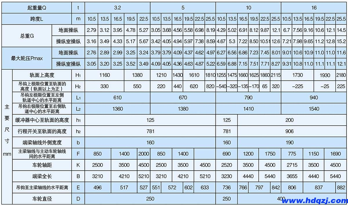 LDP型3.2～16t電動(dòng)單梁偏軌懸掛橋式起重機(jī)