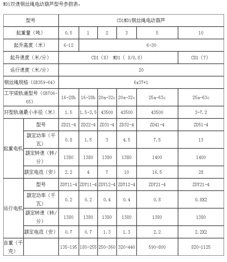 雙速鋼絲繩電動葫蘆參數(shù)