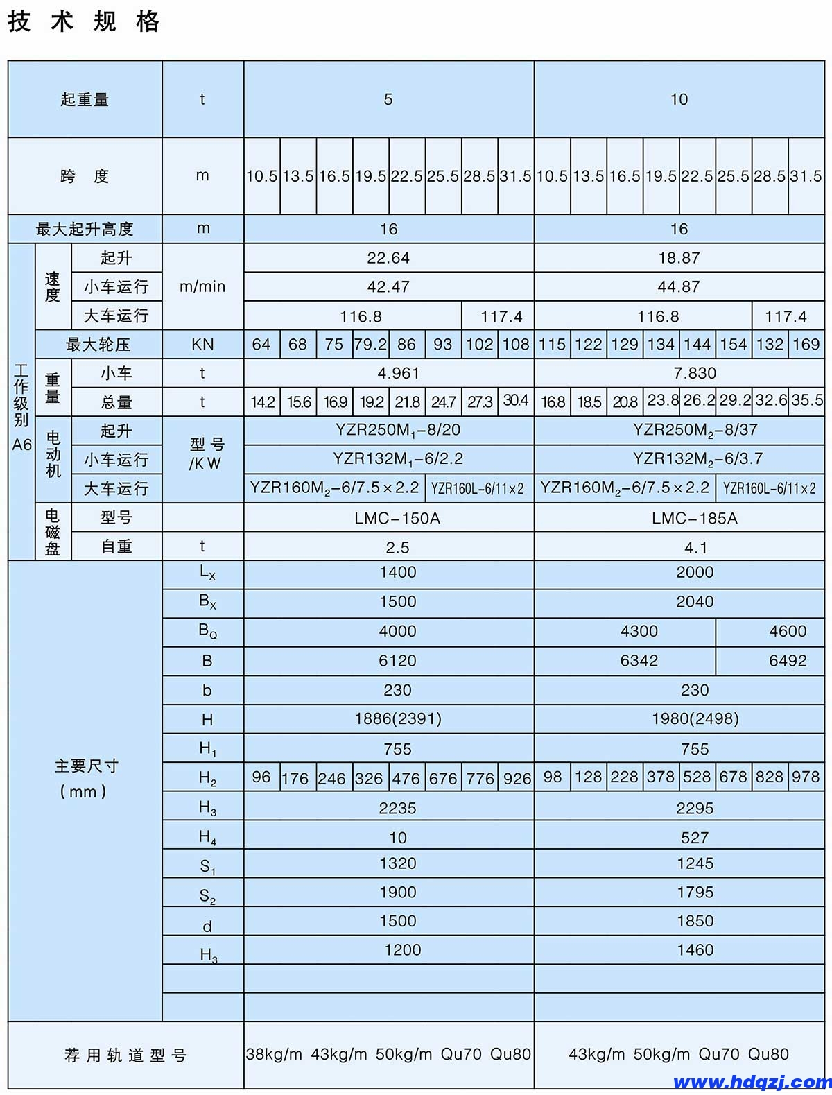 QC型5~20/5t電磁吊鉤橋式起重機(jī)