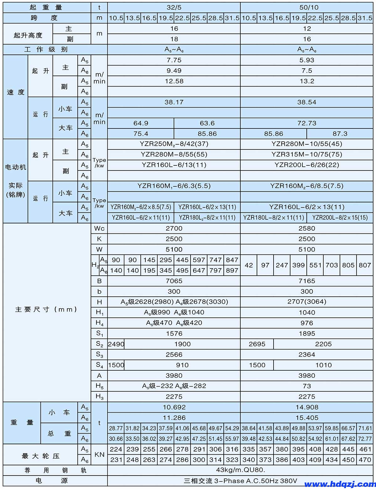 QD型5~50/20t吊鉤橋式起重機(jī)