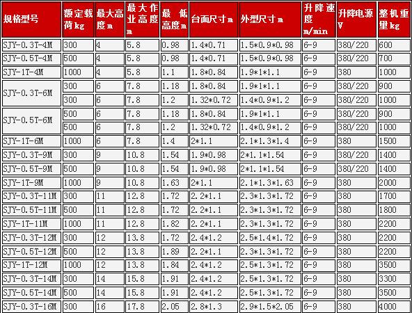 單臂導(dǎo)軌式升降機(jī)