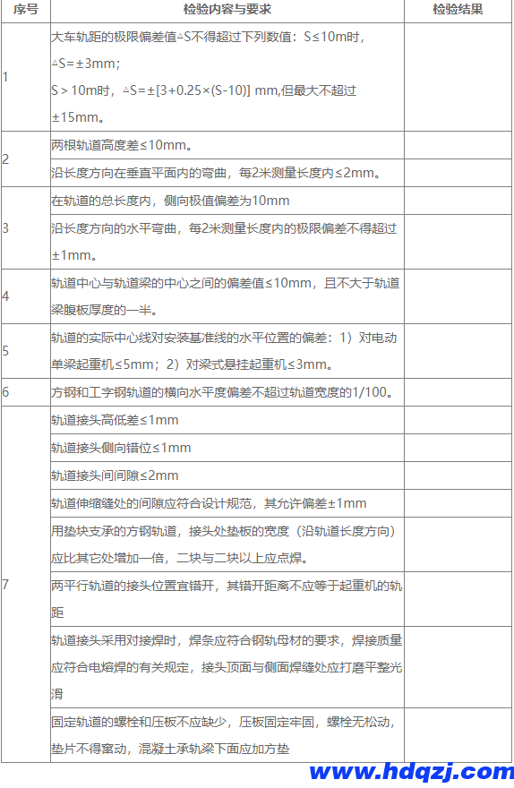 單梁起重機(jī)大車路軌安裝檢查記錄表