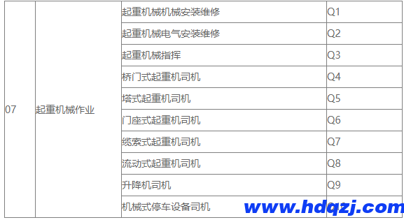 起重工、數(shù)據(jù)信號指引工的區(qū)別