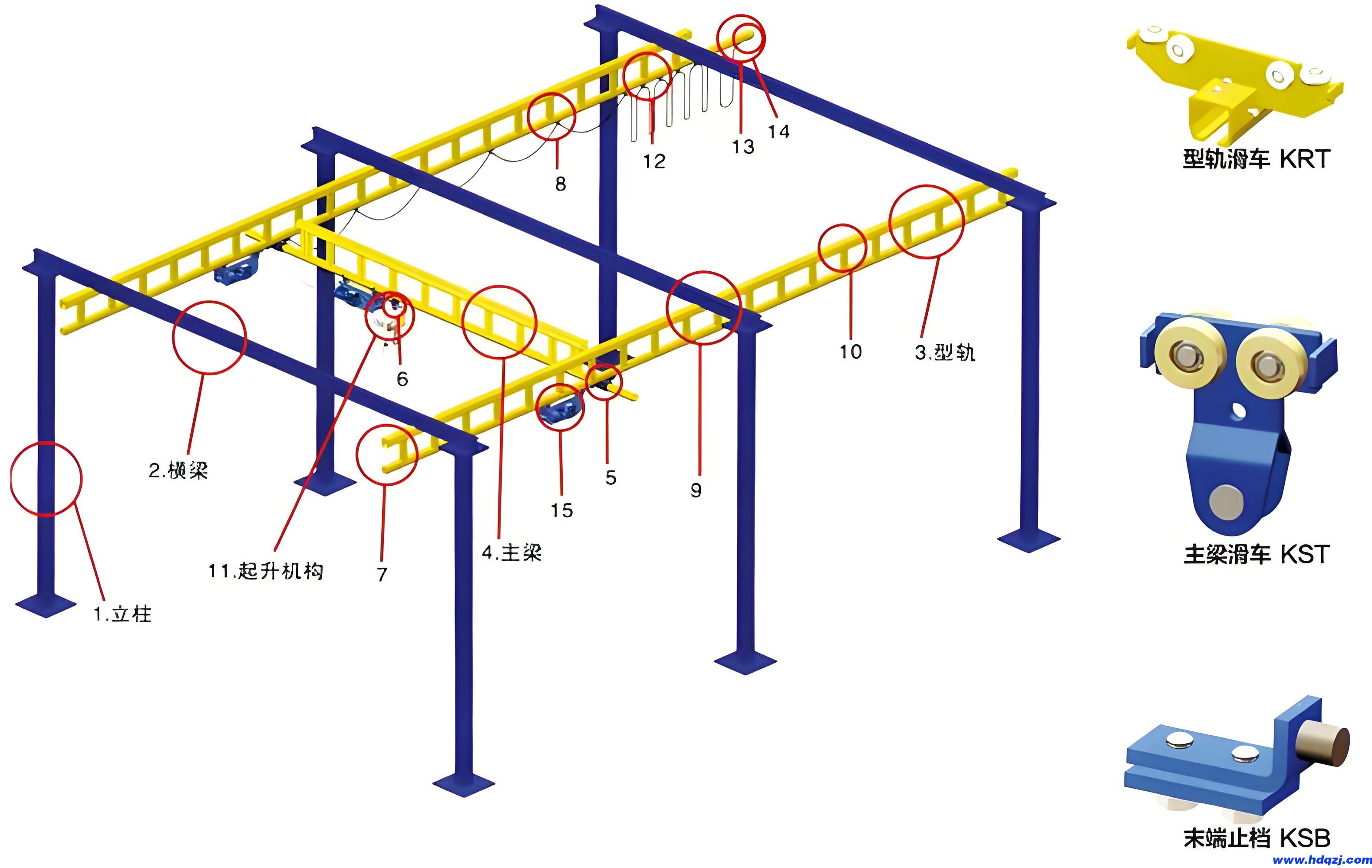 KBK堆垛起重機(jī)結(jié)構(gòu)示意圖
