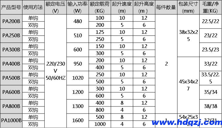 PA微型鋼絲繩電動(dòng)葫蘆（含跑車）