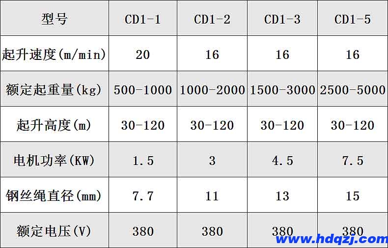 卷揚(yáng)機(jī)|CD1型卷揚(yáng)機(jī)