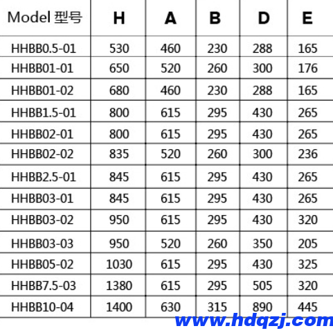 5噸HHBB固定式環(huán)鏈電動葫蘆