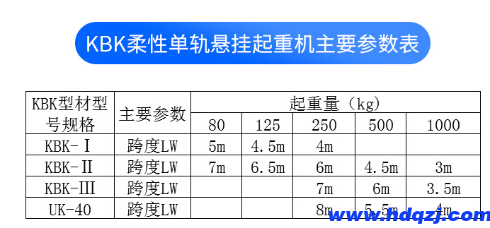 KBK組合式單軌起重機(jī)