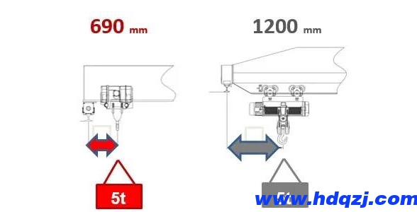 雙梁橋式起重機(jī)|橋式起重機(jī)