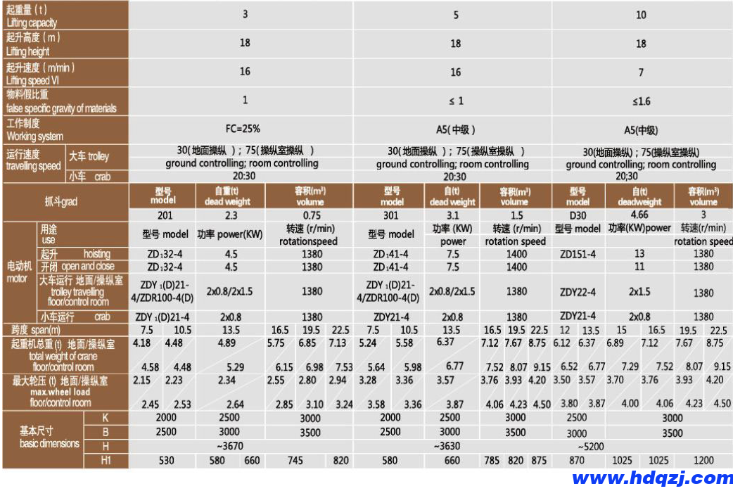 LDZ型單梁抓斗起重機(jī)