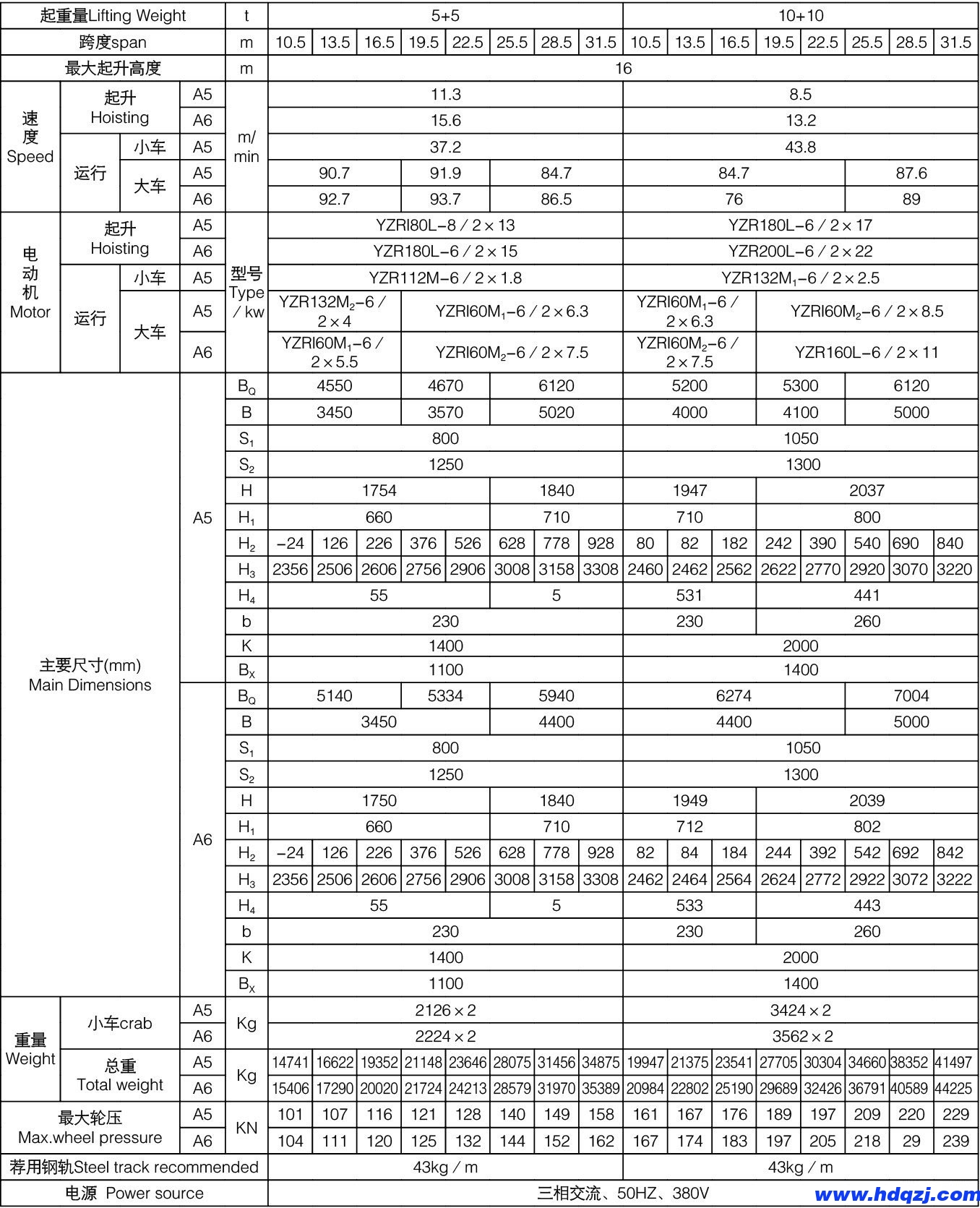 QE型雙梁橋式起重機(jī)