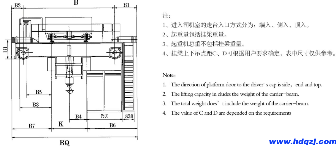 掛梁橋式起重機