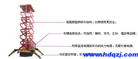 車載式升降作業(yè)平臺